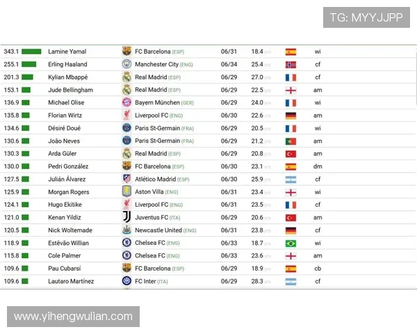 全球足球明星身价历史排行榜揭晓谁是最贵球员的传奇之路